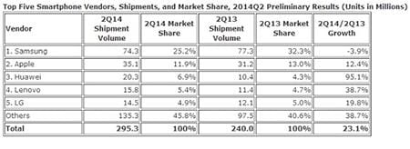 smartphone-1406724297